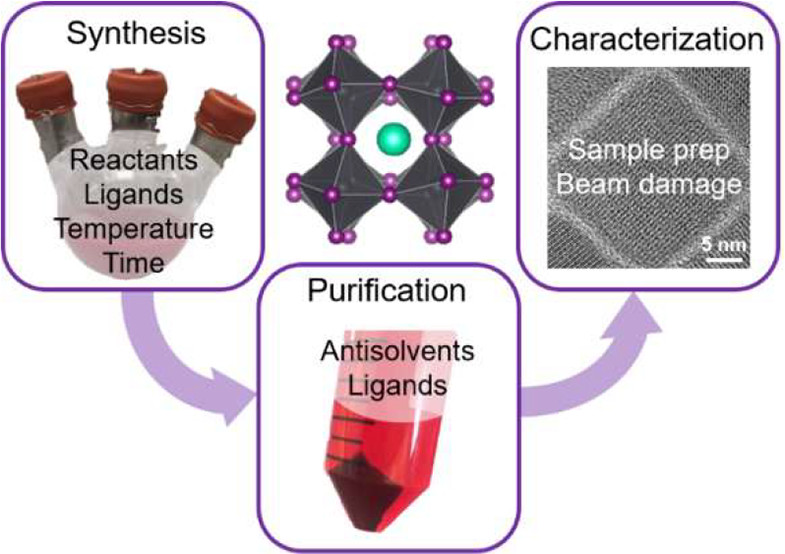 Chemistry of Materials (@chemmater) on Twitter photo Perspective by editor <a href="/brian_korgel/">Brian Korgel</a> <a href="/KorgelTweets/">Korgel Group</a> <a href="/TexasChE/">TexasChE</a>: "Tips and Tricks” practical guide to the synthesis of metal halide #perovskite #nanocrystals: acspubs.co/oe8d30qWvER Perspective by editor <a href="/brian_korgel/">Brian Korgel</a> <a href="/KorgelTweets/">Korgel Group</a> <a href="/TexasChE/">TexasChE</a>: "Tips and Tricks” practical guide to the synthesis of metal halide #perovskite #nanocrystals: acspubs.co/oe8d30qWvER