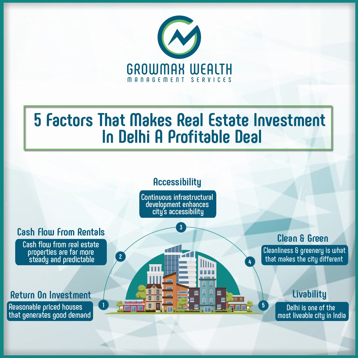 Growmax_Wealth's tweet photo. Delhi, being a brilliant urban community, has picked up a positive effect on the realty market in both private as well as business areas.
Click to know more-https://t.co/HVZeiJgo6T
For further information contact us on: 8010545454, 7838520200
#Growmax #realestate #realtor #delhi https://t.co/wHHrIpmN8b
