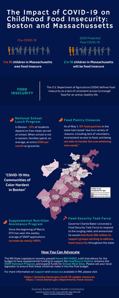 Emerging data on COVID-19 related morbidity and mortality has highlighted the underlying structural racism that leads to minority communities bearing a higher burden of disease. Amidst this, however, there has been false reassurance about one population in particular: #Children.
