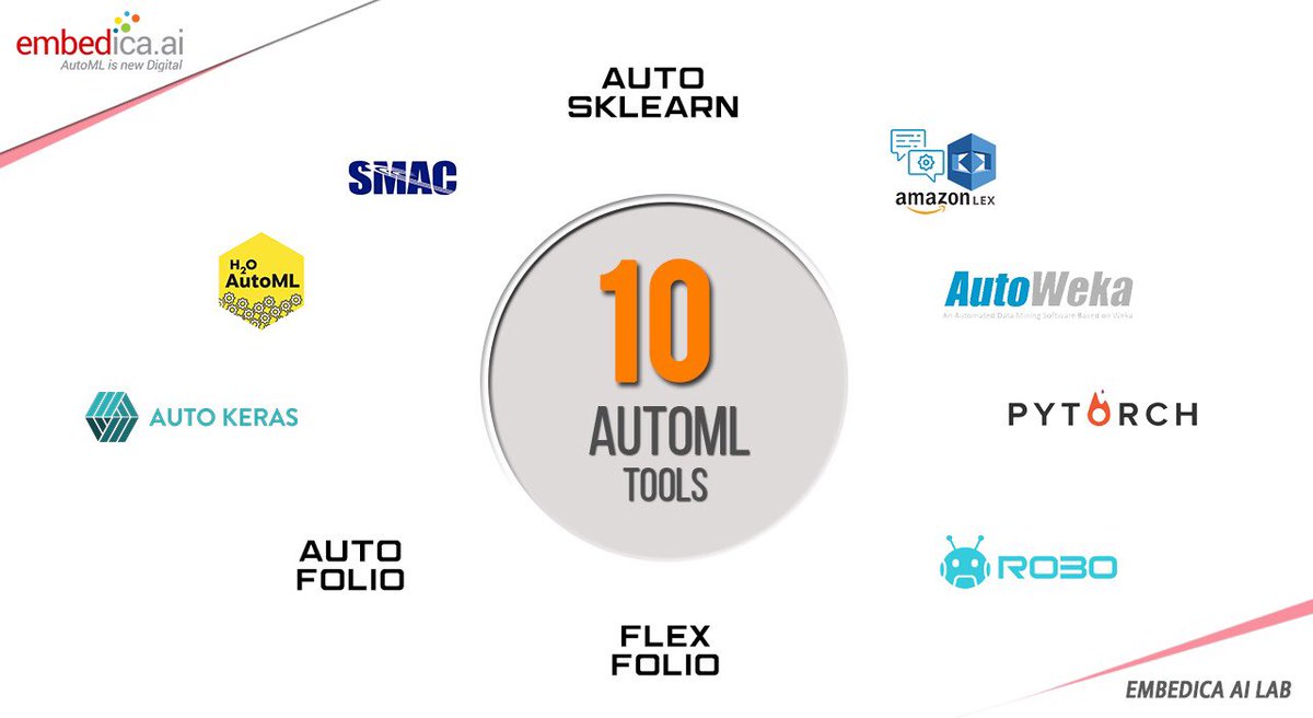 embedica_AI's tweet photo. Top 10 easy-to-use #AutoML tools that you’ll never gonna miss! @embedica_AI works upon top tools of #ArtificialIntelligence &amp; #MachineLearning. Transform your #AI project dream into reality with us!

Visit: Link in Bio

#DataScientist #DataScience #technology #python #keras #ML https://t.co/UYuWrgrnoV