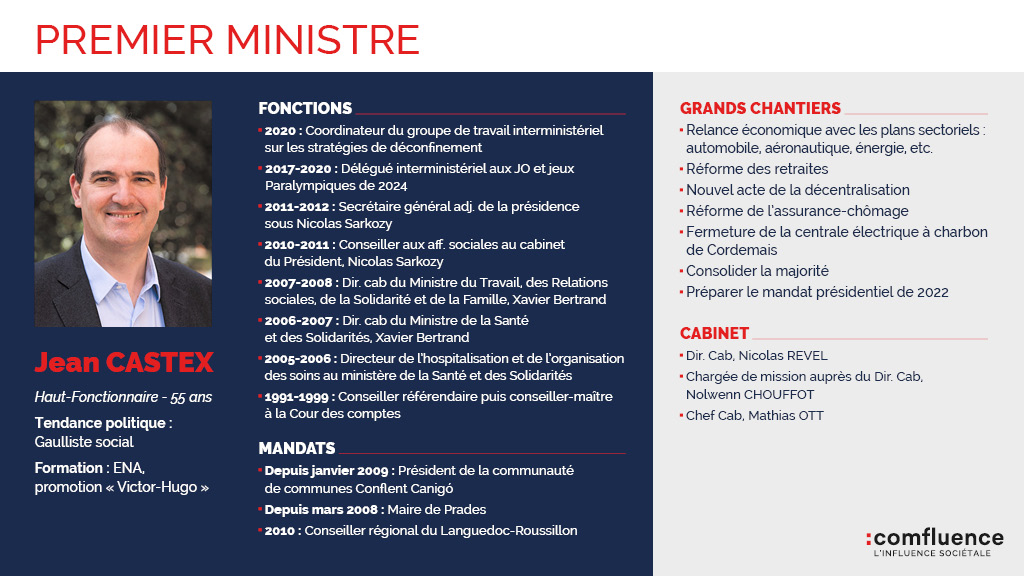 Comfluence's tweet photo. ⏳ En attendant le #RemaniementMinisteriel, Comfluence revient sur la nomination du nouveau #PremierMinistre
@JeanCASTEX, son parcours, ses chantiers et les premiers membres de son cabinet ! #ComPol #Affairespubliques #remaniement https://t.co/l9iSLppy7w