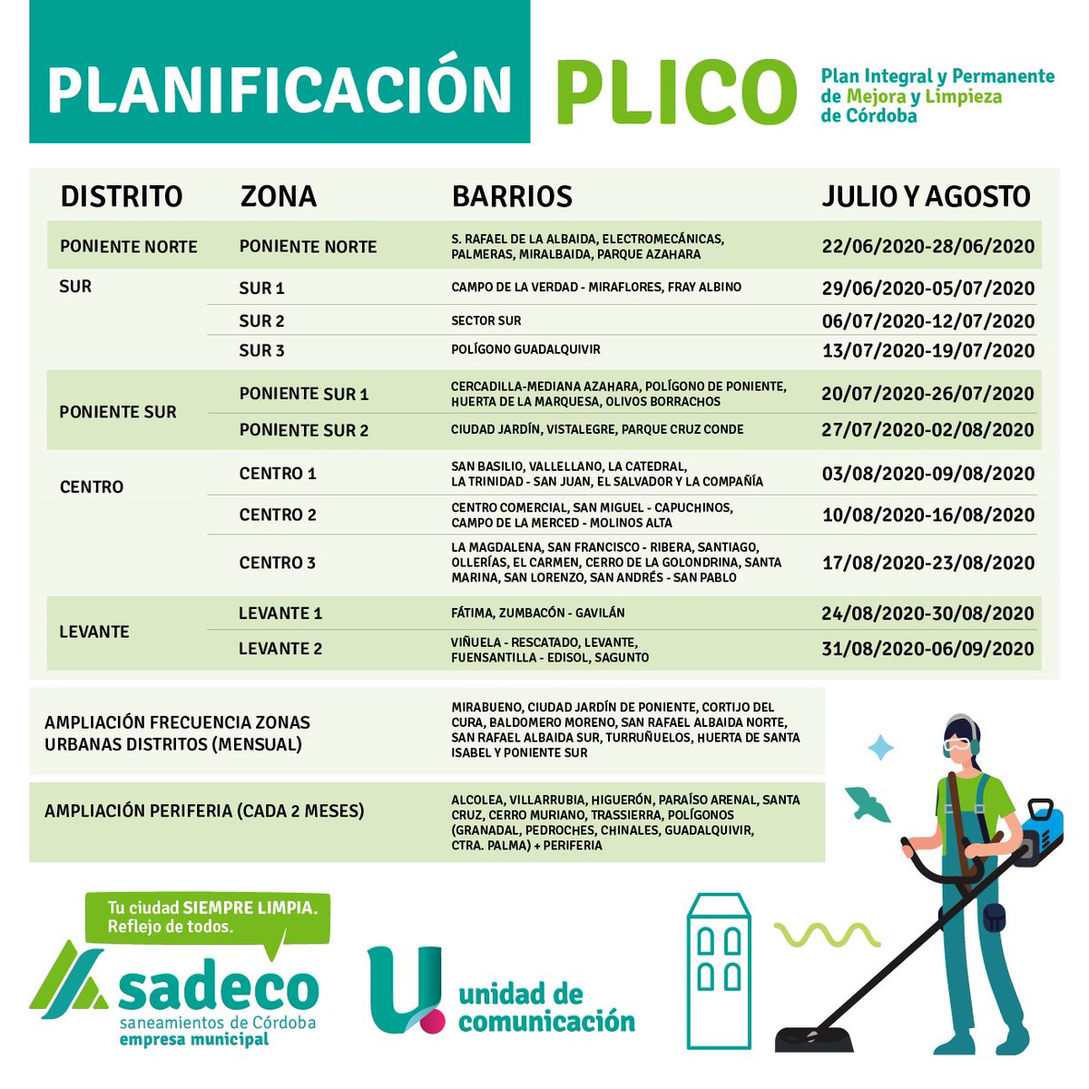 sadecocordoba's tweet photo. 👉🏼Os dejamos la planificación establecida para el plan #PLICO desde la reanudación hasta el mes de agosto 📋. Tu ciudad SIEMPRE LIMPIA. Reflejo de todos, te unes ??? 🙋🏼♂️🙋🏼♀️
#SadecoCuidadeTi
#sadecocordoba
#CórdobaCiudadSegura https://t.co/Fxp8bEGdX8