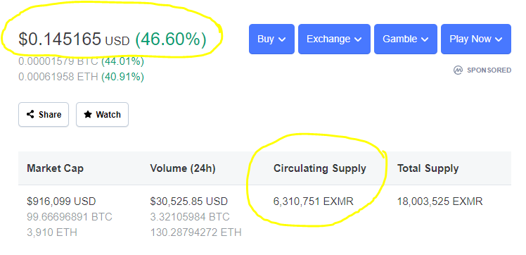 BlasterCrypto's tweet photo. #EXMR has one of the lowest #circulatingsupply of any #cryptocurrencies. Just over 6.3 Million, and many are held at stake in its #EXMRLiquidityProgram. So the probability of this #coin reaching $5 or more is very #possible!
#exmrfdn #ethereum #eth #emxrroadto5dollars #crypto https://t.co/2WNCBORS6D