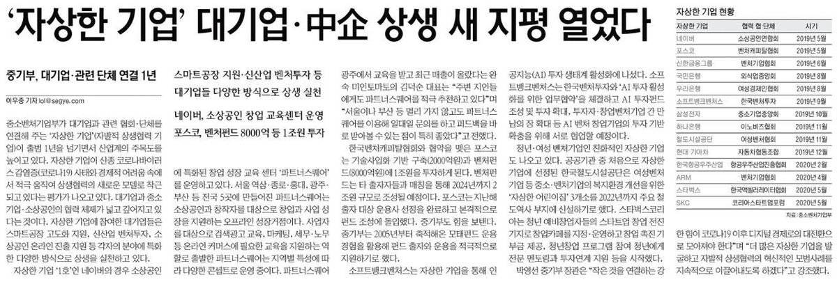 ‘자상한 기업’ 대기업.중기 상생 새지평 열었다(세계)
- 중기부. 대기업.관련 단체 연결 1년