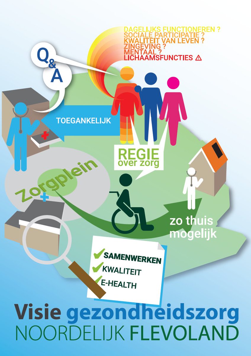 Samen gaan we voor de beste zorg voor de inwoners van Noordelijk Flevoland! Patiëntenorganisaties, de adviesraden sociaal domein en de <a href="/Gemeente_Urk/">Gemeente Urk</a> en Noordoostpolder stelden hiervoor gezamenlijk de visie ‘Gezondheidszorg Noordelijk Flevoland' op. 👉 bit.ly/31OhJC5