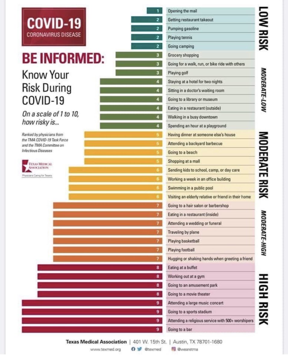 MayraABC13's tweet image. Keep this in mind! #COVID19