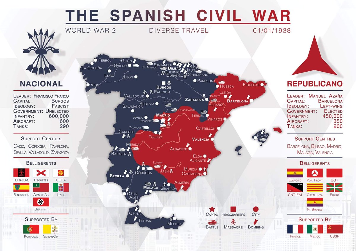 TRUFAULT's tweet photo. The Spanish Civil War!
Source: https://t.co/lYkrl3vQeS
🇪🇦
#history #War #CivilWar #Spanishwar #Armyes #PictureOfTheDay #Army #Amazing #warzone #cool https://t.co/HwAIVlSywM
