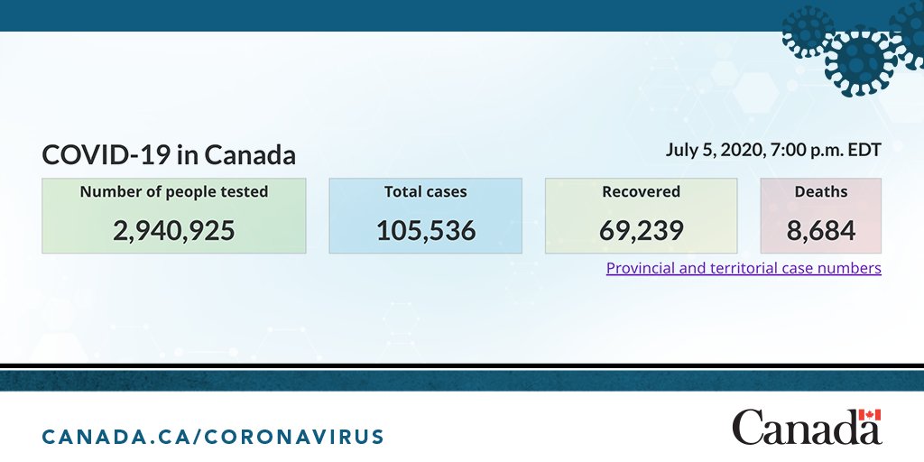 Canada's CPHO tweet media