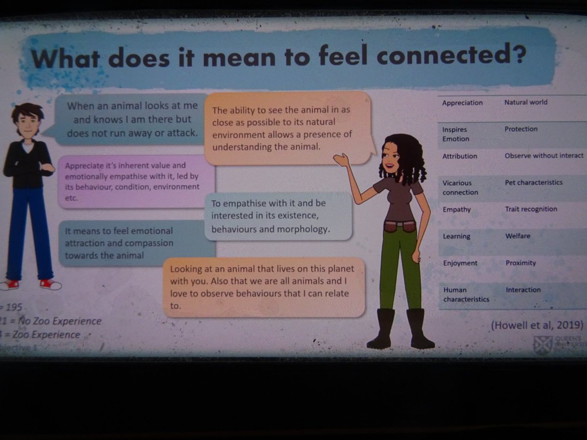 ZooStephen's tweet photo. Great talk #virtualzooscience2020 from @alainamacri on her Animal Connections PhD study @QUBelfast   Some analysis of early findings - what does it mean to feel connected?
Good online Q&amp;A afterwards too.
Take part in the survey - see @BIAZA research committee FB page 💚 https://t.co/0e4cRZmBZJ