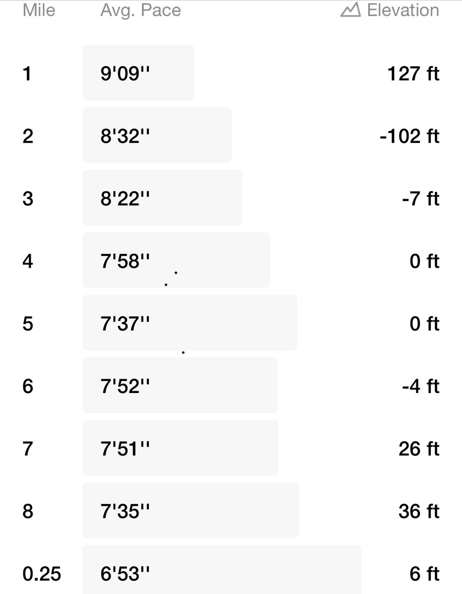DenisBautista's tweet photo. What a day to start my day! #8MileRun #NRC @nyrr #YoElegiCorrer #CaemeAtras #MondayMorningRun #Running https://t.co/x9vOYnLyk4