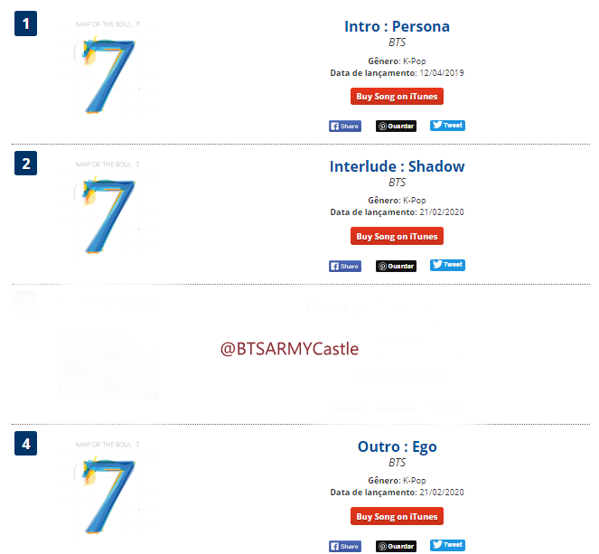 BTSARMYCastle's tweet photo. [CHART]
💜. "Intro : Persona" ; "Interlude : Shadow" e "Outro : Ego",estão respectivamente
Aprenda a pronunciar
 na 1°,2° e 4° posição no ranking do ITUNES no Brasil. 

@BTS_twt  #BTS  #ARMY #BTSARMY https://t.co/kVVDBSVQqn