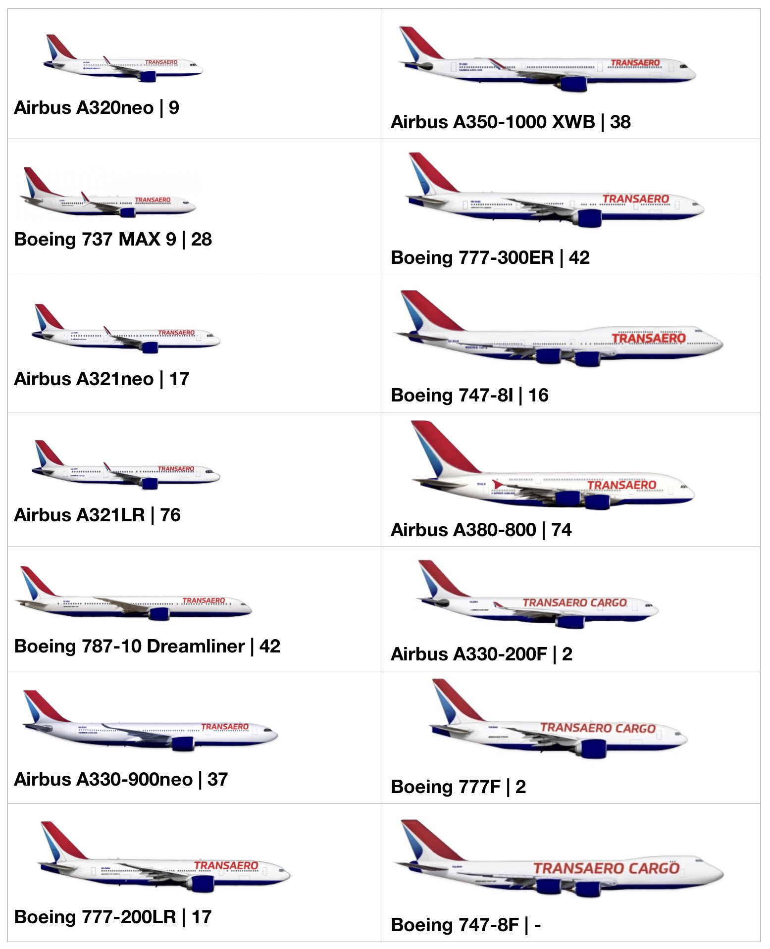 Transaero Airlines Route Map Transaero Airlines (@Transaero__) / Twitter