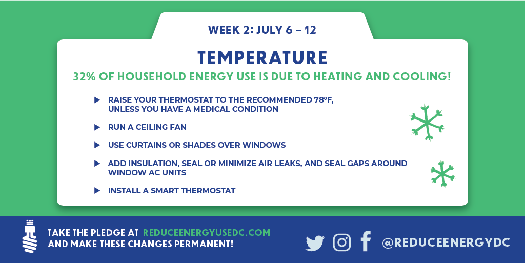 ReduceEnergyDC's tweet photo. New week, new theme! Today marks the start of saving energy through temperature control! Stay tuned all week for our best tips to stay cool while you #SaveMoreThanMoney.

You can always find more ways to save on our website! Visit: https://t.co/Y5ISCTD169 https://t.co/Ccybqmu7lB