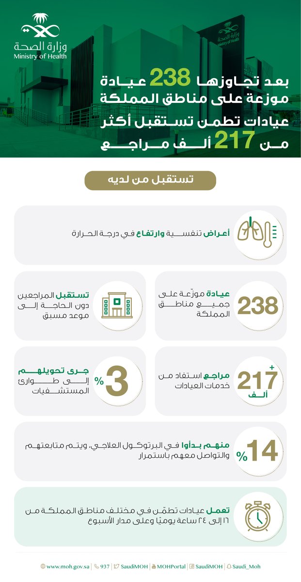 حجز موعد في عيادة تطمن