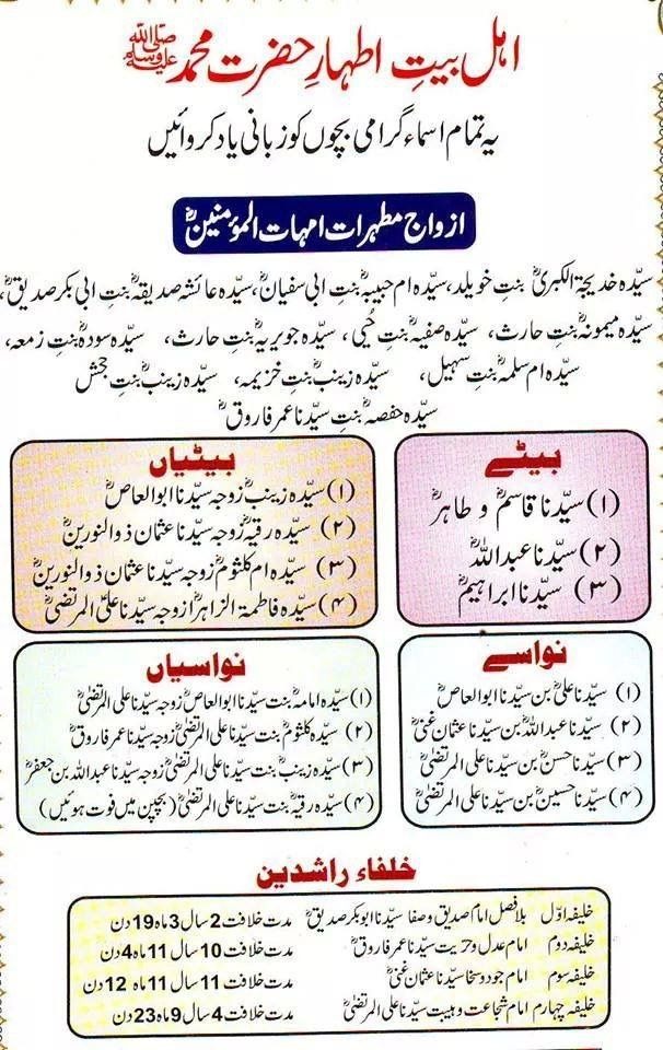 حضرت محمد صلی اللہ علیہ وسلم بحیثیت مسلمان ہم سب کو لازمی یاد ہونی چاہیئے کیونکہ دعویٰ تو ہم عاشق رسول کا کرتے ہیں اور ان کے بارے میں جو بنیادی معلومات ہیں ان سے ہم قاصر ہیں ابھی بھی وقت ہے تھوڑا ٹائم دین کے لئے نکالے جزاک اللہ خیرا