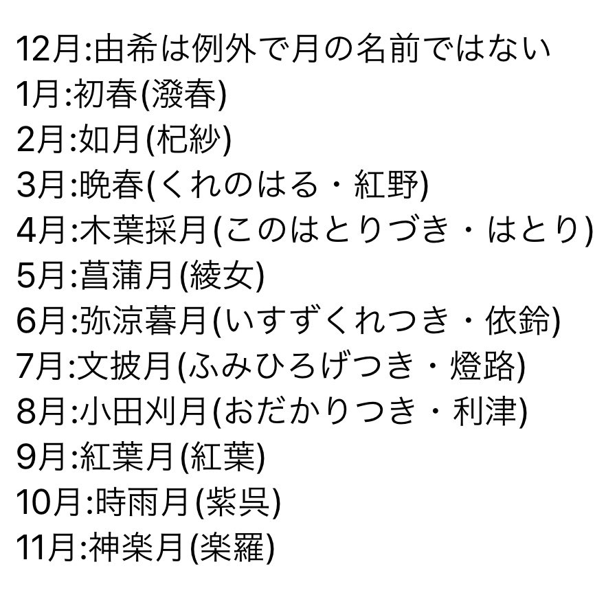 𝘯𝘪𝘨𝘪𝘳𝘪𝘮𝘦𝘴𝘩𝘪 フルバの新edは十二支キャラ達の名前の由来になった旧暦と 各月の花札でした かわよすぎる コミックス14巻からお借りしてます フルーツバスケット Fruitsbasket 𝘯𝘪𝘨𝘪𝘳𝘪𝘮𝘦𝘴𝘩𝘪 フルバの新edは十二支キャラ達の名前の由来になった旧暦と 各月の花札でした かわよすぎる コミックス14巻からお借りしてます フルーツバスケット Fruitsbasket