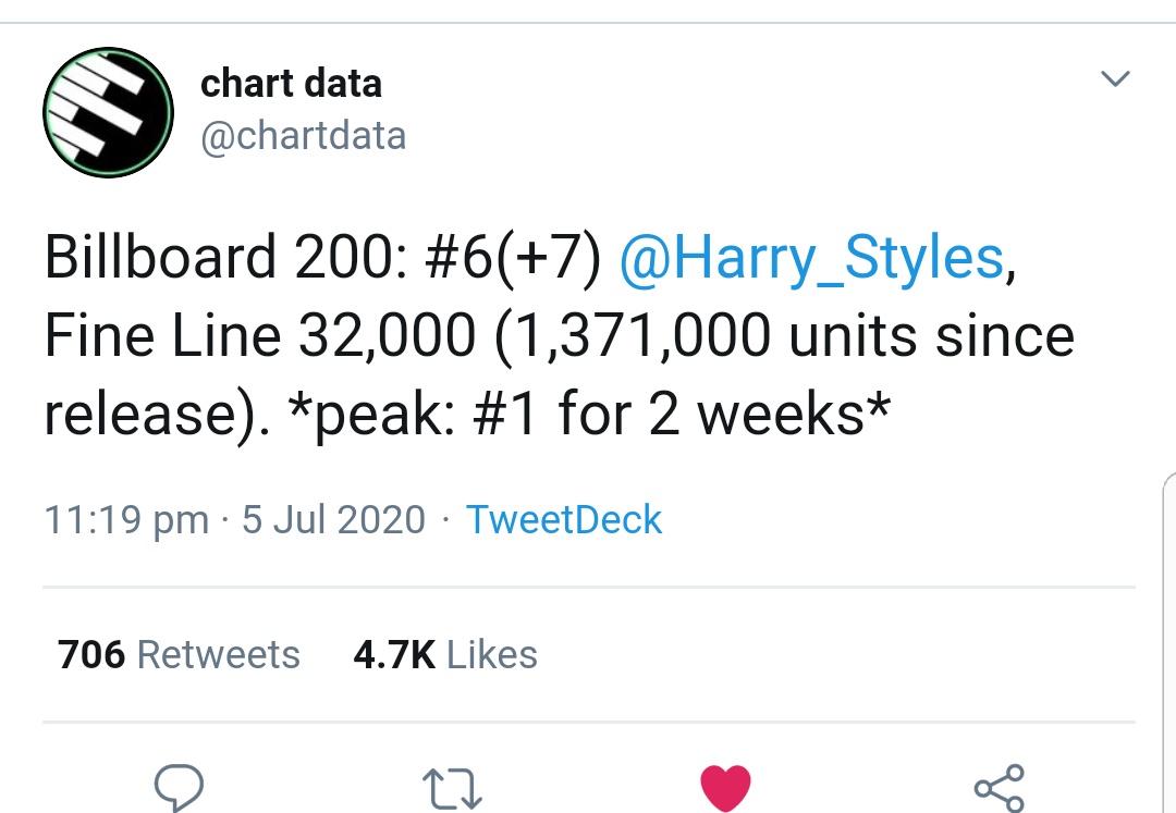 "Fine Line" rises back to the top 10 on Billboard 200 chart and is #6, almost seven months after its release.