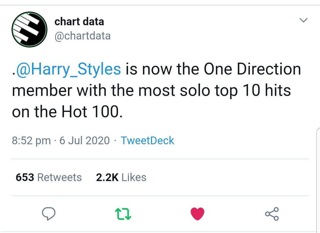 "Watermelon Sugar" reached the top 10 of Billboard 100 chart at #8, and is harrys THIRD top 10 hit and second from "Fine Line".Harry currently has two singles in the top 20 of this chart.