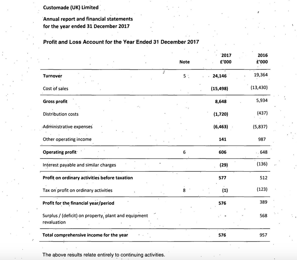 Stephen01506667's tweet photo. #blameleng It looks like the companies in Stonehouse/Gloucester were doing really well prior to @Davidleng17 being appointed. How did he manage to turn profits over £3million p.a. into administration? Who would ever employ him again? #Nimbus #belleng @CustomadeGroup https://t.co/My52Qj0kB3