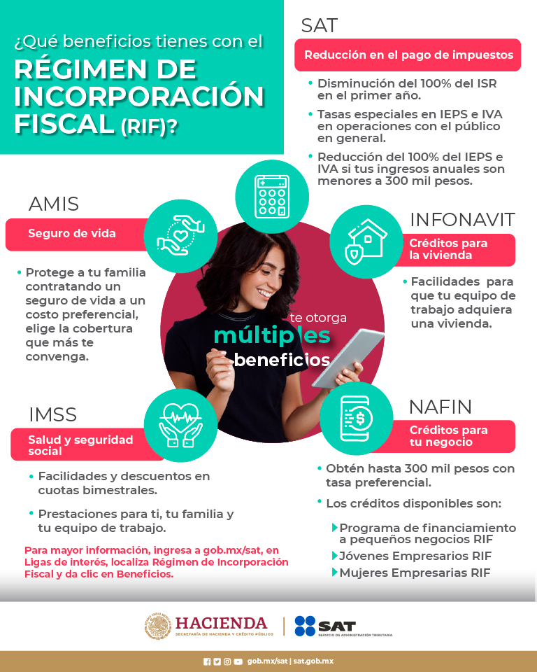 SATMX's tweet image. El Régimen de Incorporación Fiscal (RIF) tiene grandes beneficios para ti y tu personal.

Descúbrelos aquí:👇