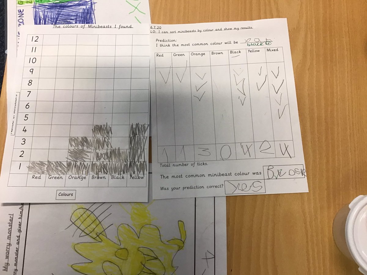 1Galfrid's tweet photo. Year 1 have had their observational hats on this afternoon hunting for mini beasts and showing their data in bar charts. #science #minibeasts #DataScience https://t.co/lK65u6XI9M