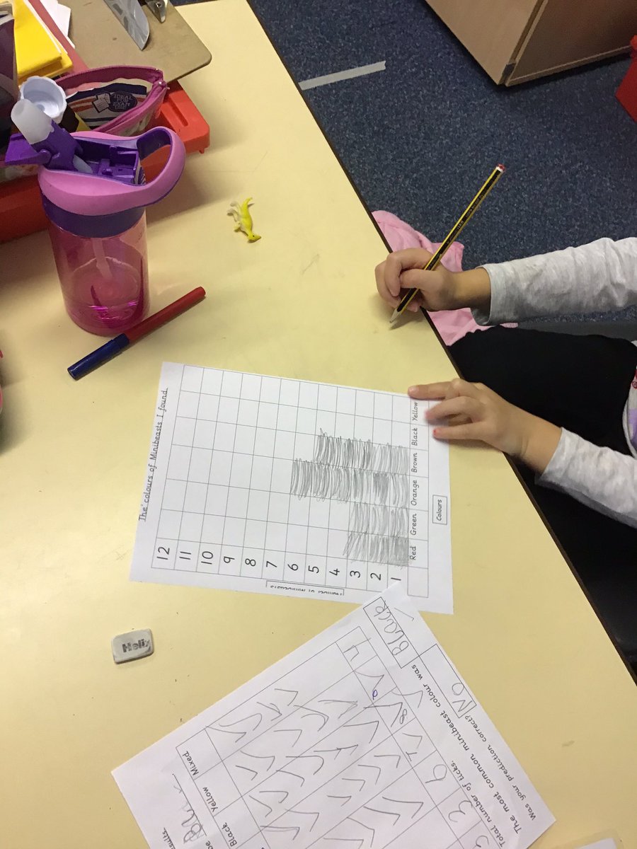 1Galfrid's tweet photo. Year 1 have had their observational hats on this afternoon hunting for mini beasts and showing their data in bar charts. #science #minibeasts #DataScience https://t.co/lK65u6XI9M