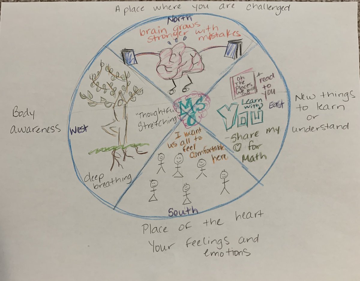 Jodie_Math's tweet photo. Having a lot of fun with the summer learning program! Creating a safe space... even while at home learning. Then names, medicine wheels, jumping jacks and the Beatiful Oops! @JeannieArmstr20 #OCSBSLP https://t.co/WmSKPcsKB2