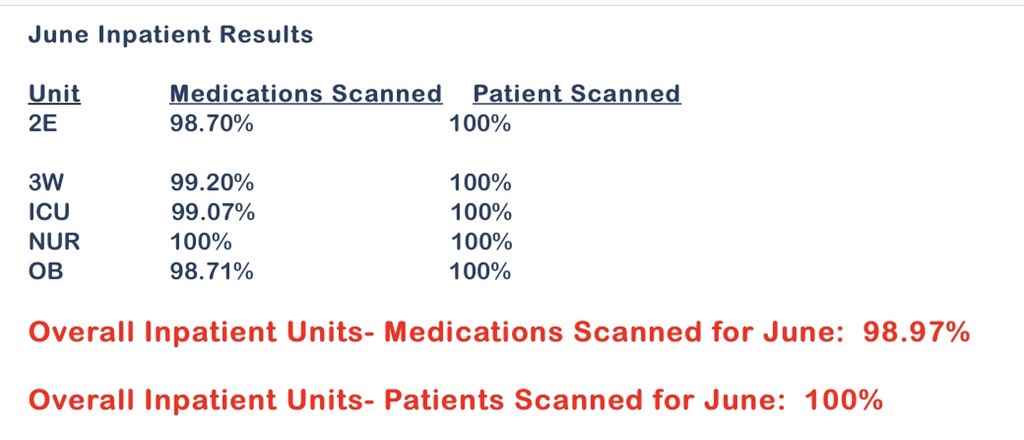 GvmhE's tweet photo. Scan rates! https://t.co/OQkdlDAB2O