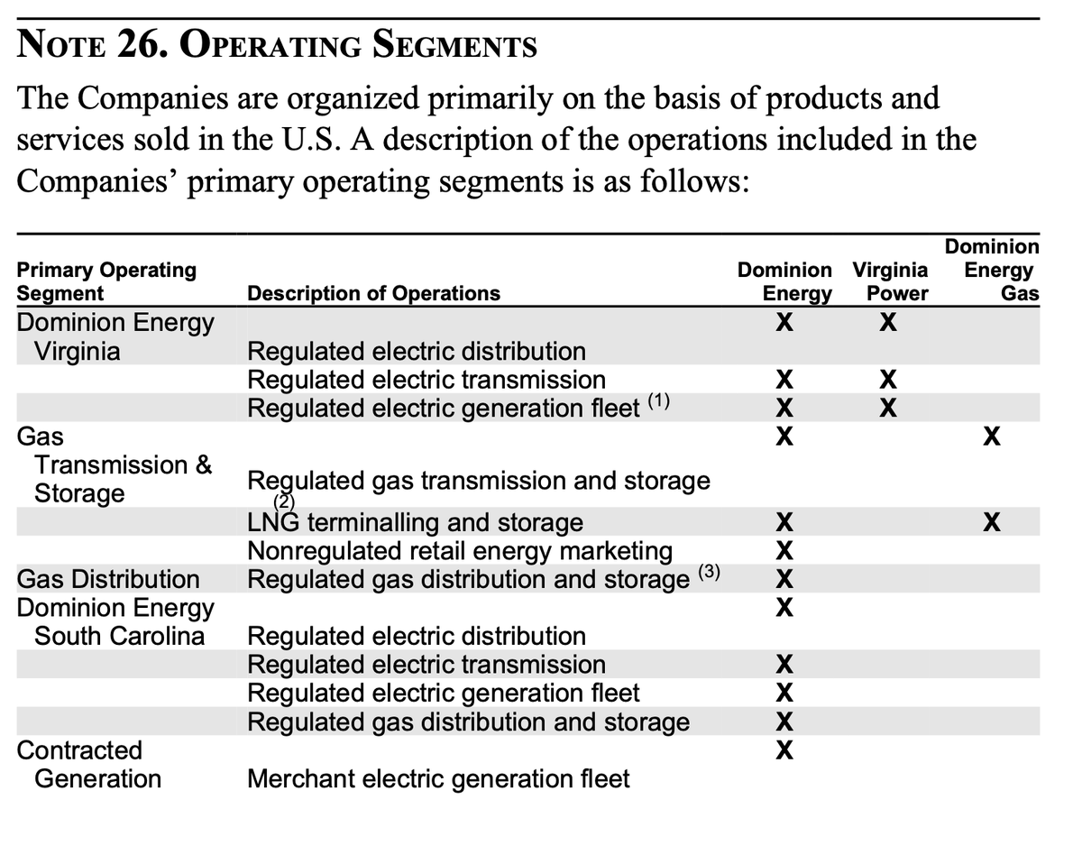 I am not sure that the Dominion Energy Gas segment results map exactly to what Berkshire is purchasing. The parent company apparently has some transmission assets. But I think segment data in the prior tweet contains a rough idea of the numbers behind what is being purchased.