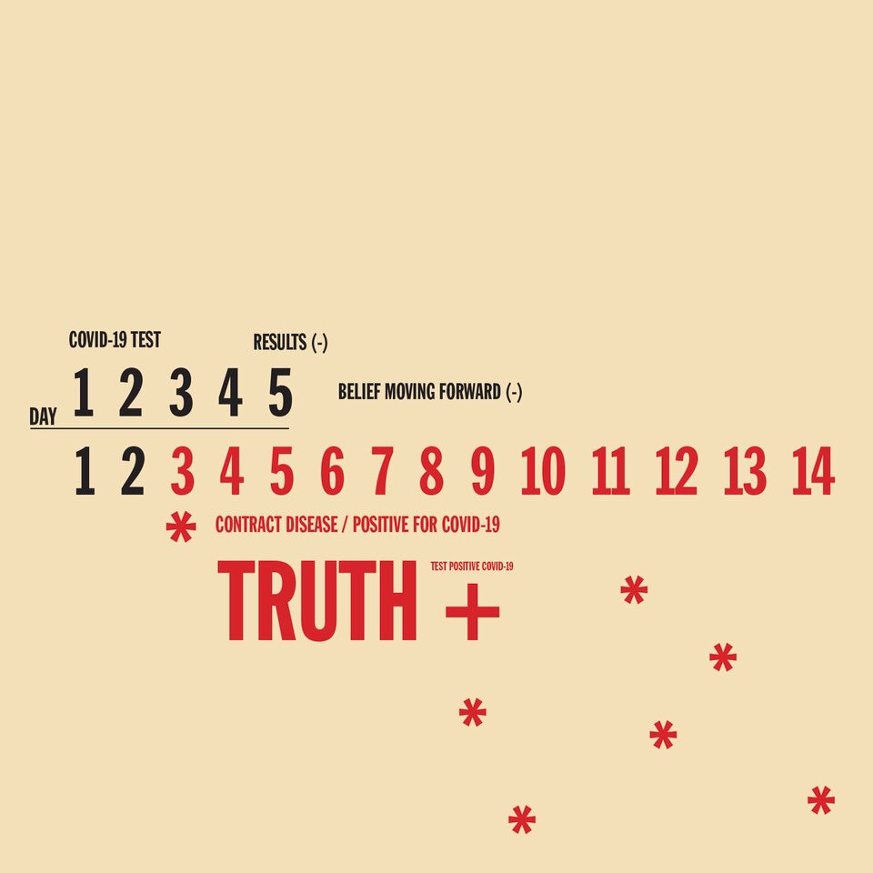 visualintent's tweet photo. Covid-19 test results not available for five days leads to potential false belief. https://t.co/w9s3g3V7uU