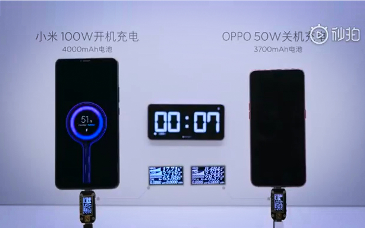 phonandroid's tweet photo. Xiaomi est sur le point de lancer un chargeur ultra-rapide Super Charge Turbo 120 W >
https://t.co/LLchoCCedz #SuperChargeTurbo #120W #Xiaomi https://t.co/MghecK4osM