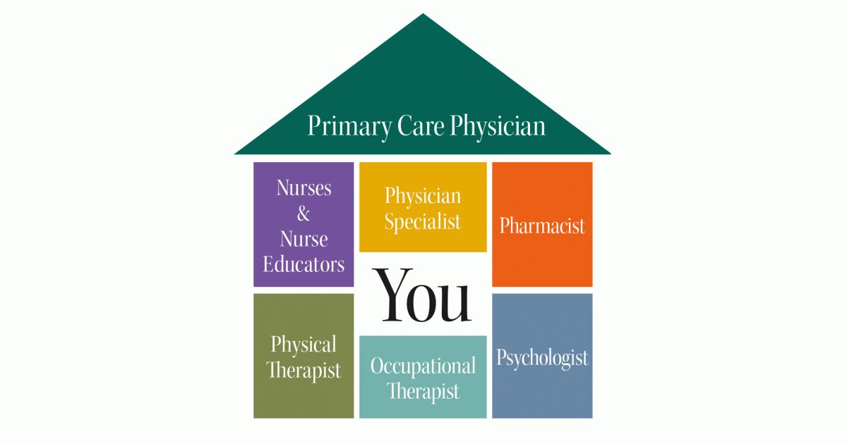 PCPeds's tweet photo. PCPeds is recognized as a NCQA Patient-Centered Medical Home. This means that we offer better outcomes through improved quality, reduced costs and improved patient and staff experiences! #BetterCare https://t.co/w87aBsPKKS