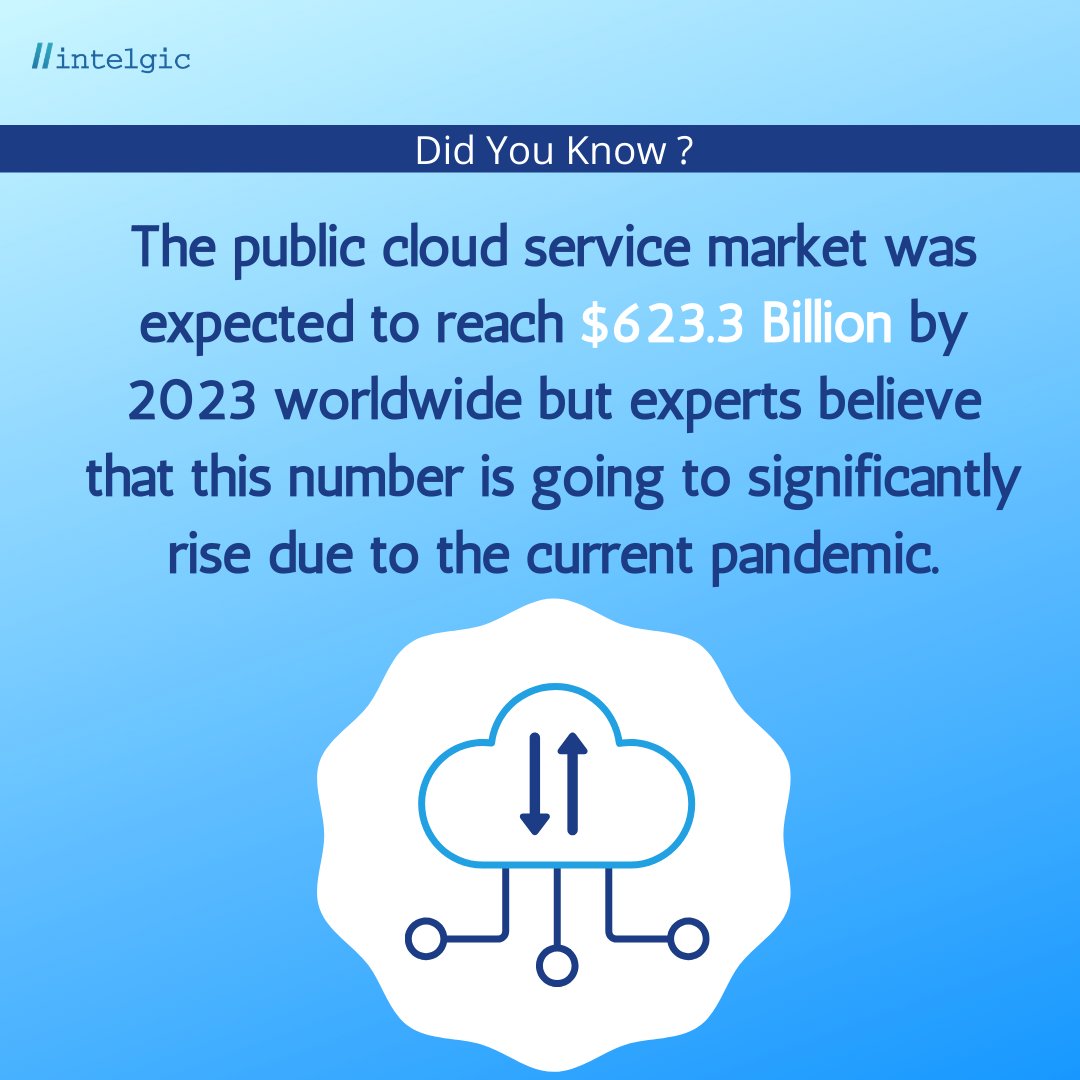 intelgics's tweet photo. #cloudmigration #cloudservice #intelgic https://t.co/jq2hHOduVy