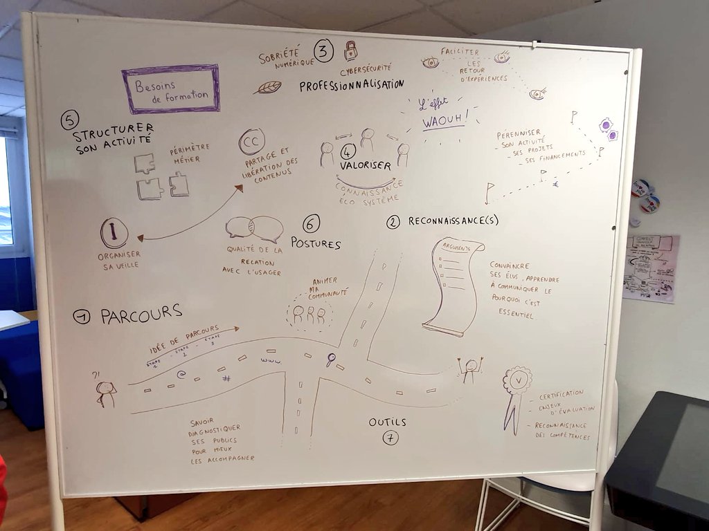 SIILABHDF's tweet photo. En simultanée, séance créative au @SIILABHDF aussi 😉 @Assembleurs #InclusionNumérique 💡💡💡

@_DITP @FutursPublics @MissionSoNum @cedric_o @Delegpauvrete @DUMOULINRodolp1 @LasserreDGCS @sabinefourcade @EmmausConnect https://t.co/UGzcJTGw8Z