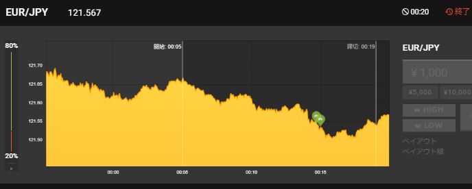 haisin_binary's tweet image. 最後、どうにか勝てた～😆
途中やばかったけど
良かった💖