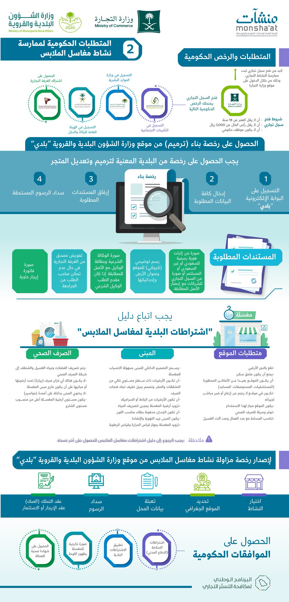 أمانة الشمالية تكثف حملاتها على مغاسل الملابس اخبارية طريف