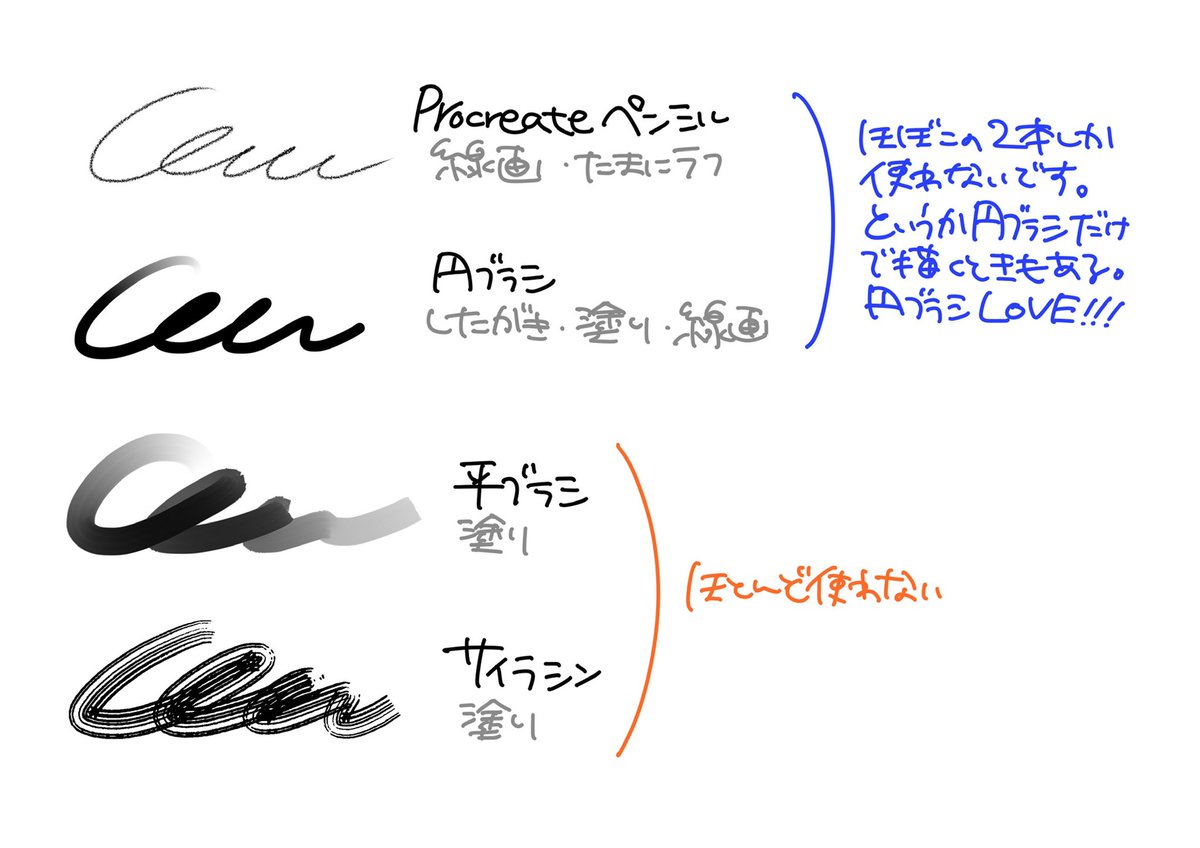 Procreateで使ってるブラシです?設定はほぼいじってないはず!ほとんどの絵で上の2本しか使ってないです。 