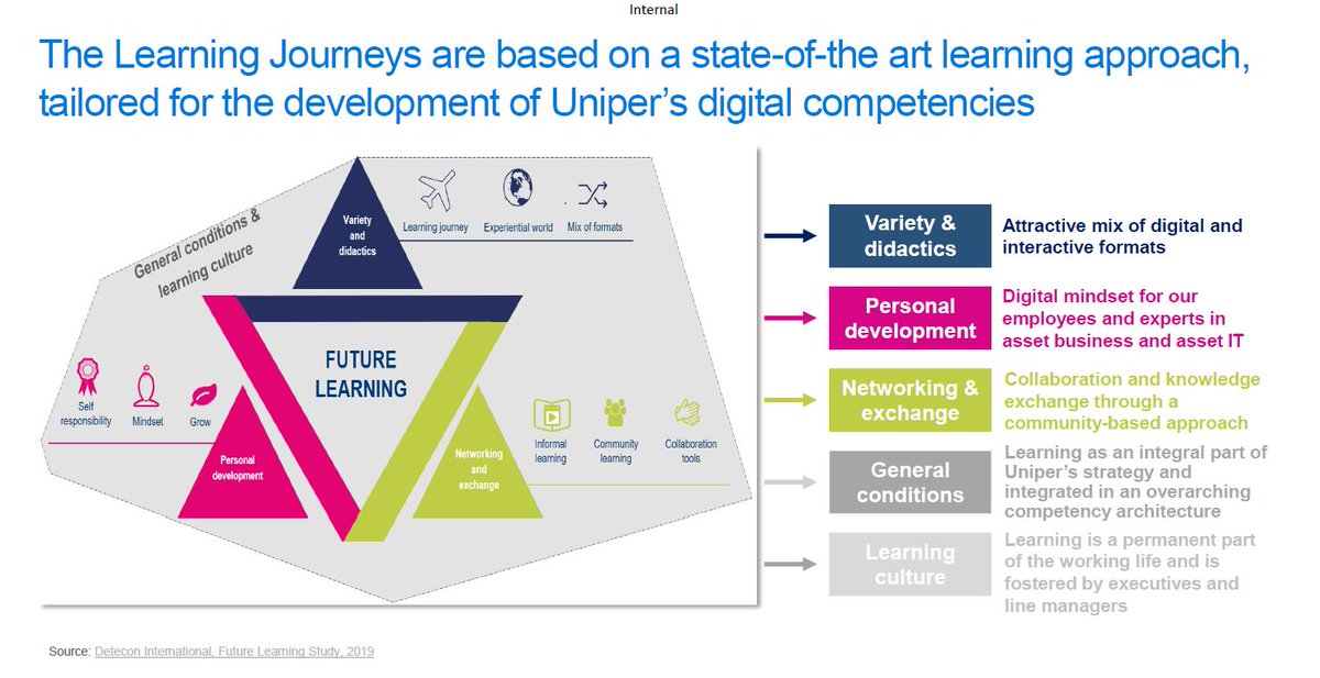 uniper_energy's tweet image. Empowering our people for the #Energy Evolution!
We just launched the pilot phase of our Digital Skills Compass #LearningProgram.
About 80 colleagues discovered #Data, #Agile or #CyberSecurity related trainings:
Many more are being developed and will be offered to our workforce!