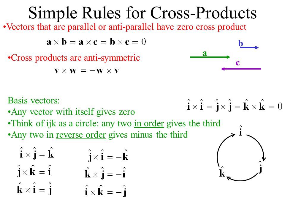 Математические знаки на английском языке. Cross product matrix. Given minus. Plus minus zero. Given minus.