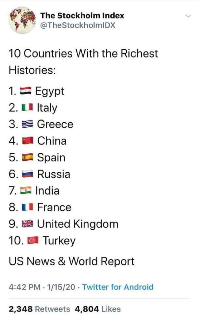 NaguibSawiris's tweet photo. The ten countries with the richest Histories : https://t.co/XmQmuAQV13