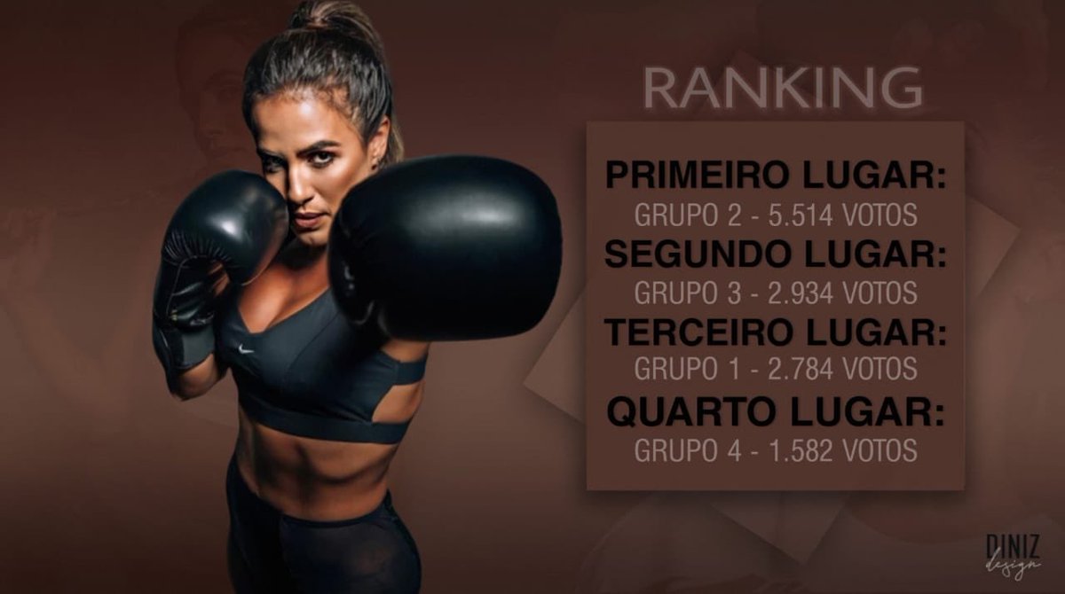MutiroesCarolP's tweet photo. encerramos nossa primeira semana de votação, grupo 2 está na frente com 1 ponto. Vocês arrasam ❤️

Mais tarde divulgamos as metas da segunda semana. (grupo 4 tem uma vaga, quem quiser entrar fala na dm) https://t.co/rtKOYhO8aw