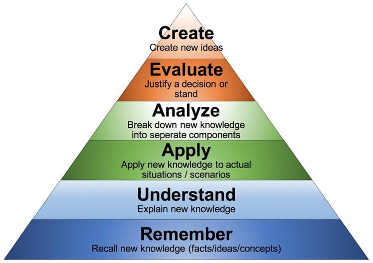 BuddieGrad's tweet photo. You should NOT have to fail that test, if only you know what is required of you. First step towards passing is asking, what are the expectations of this particular test? #BloomsTaxonomy will help you, it is tested and proven, use it! https://t.co/p2lesg76QV