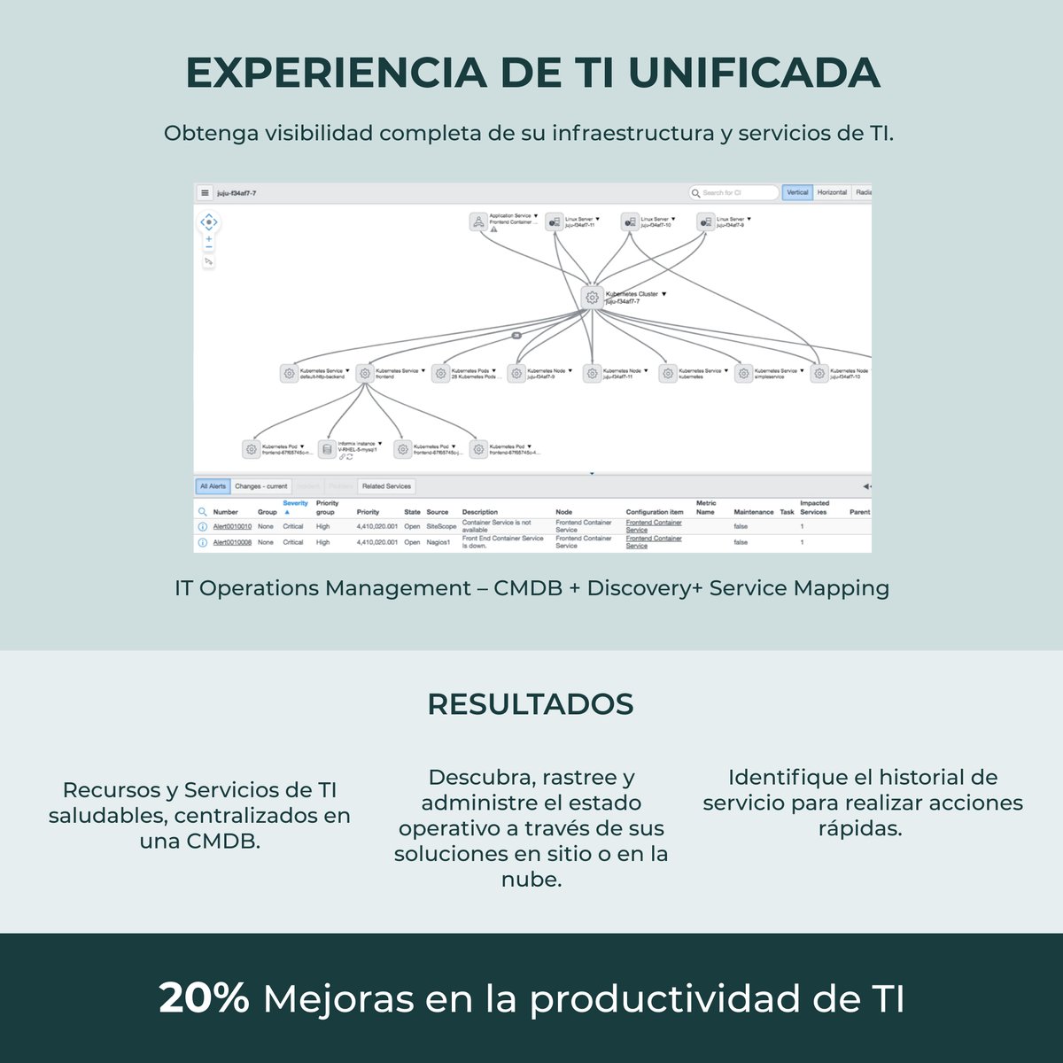 handcloud_'s tweet photo. Conoce las grandes ventajas que ITOM de ServiceNow ofrece para una mejor Operación de tus recursos e infraestructura de TI.
https://t.co/dZyMyerS1v
.
.
.
#HandCloud #ServiceNow #ITOperations #ITOM #ITWorkflows #BusinessSuccess https://t.co/VkxW5lLZFE