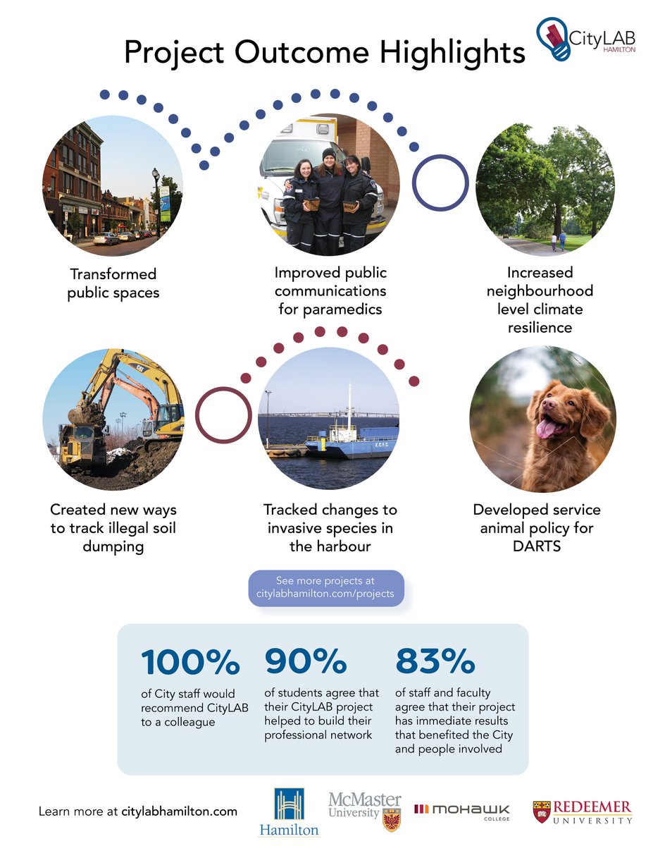 ...and we're just getting started!