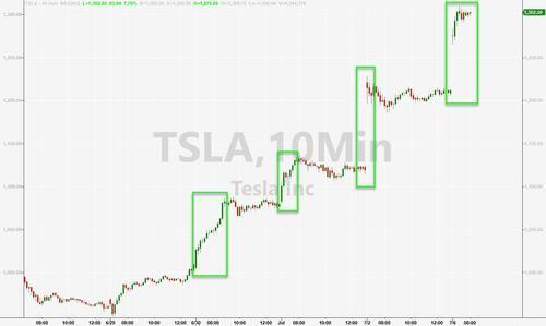 tesla valor das ações