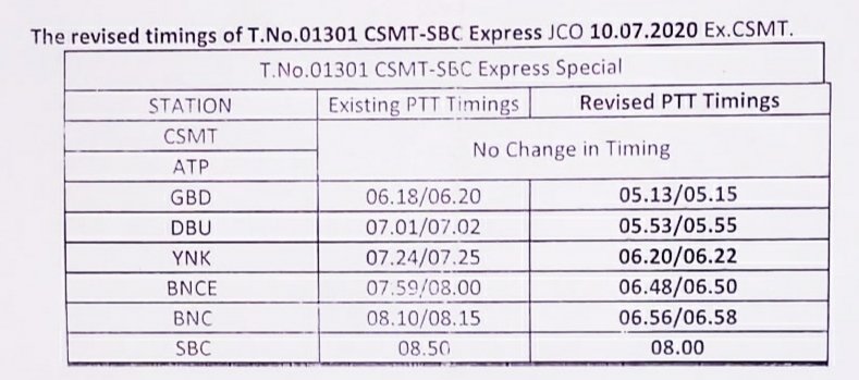 Karnataka Rail Users tweet media