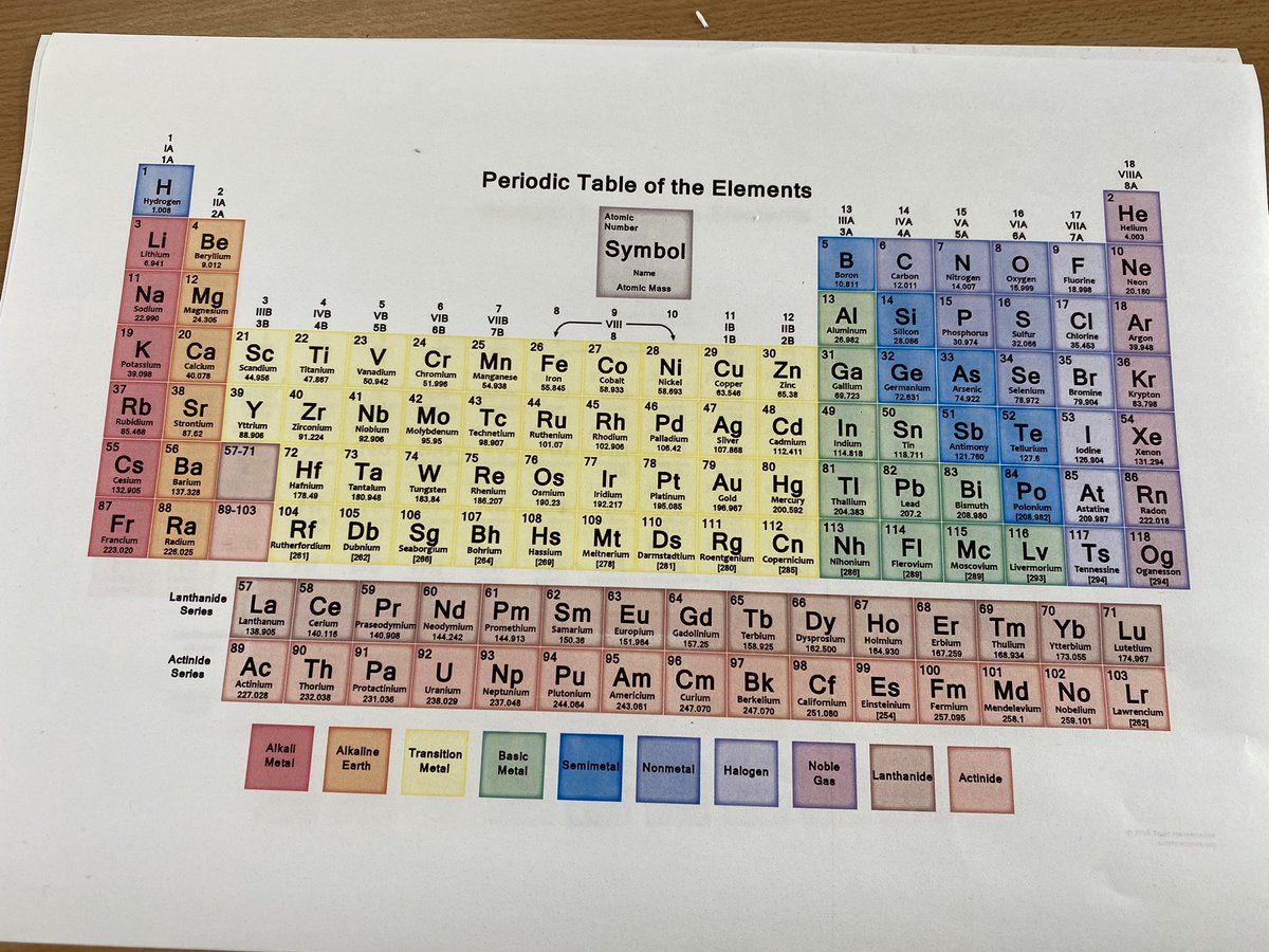 Denise_Gentry1's tweet photo. @TemplarsPrimary the Year 6 lion bubble have been learning about the Periodic Table today. They listened to a catchy song and we also looked at what atoms consist of #science #tasterlessons #transistion #Chemistry https://t.co/8oWKOpBI1s