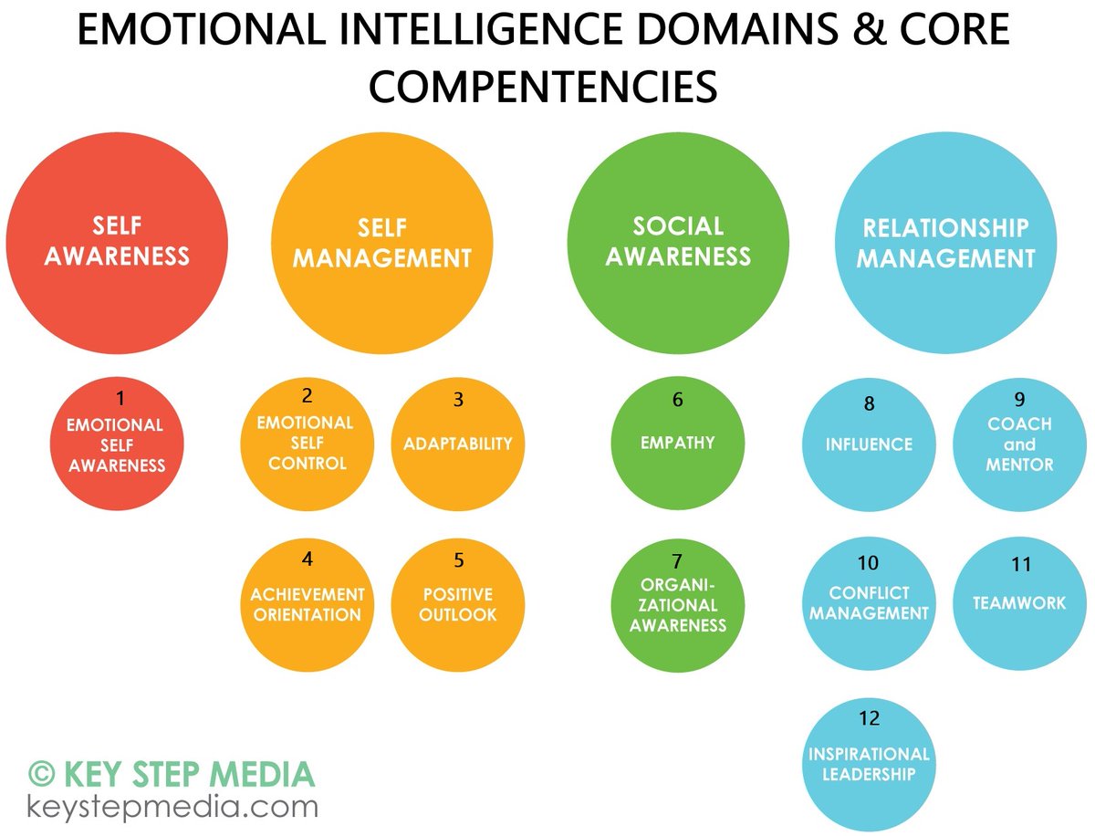 Harvard researcher says the most emotionally intelligent people have these 12 traits. Which do you have? cnbc.com/2020/06/09/har…