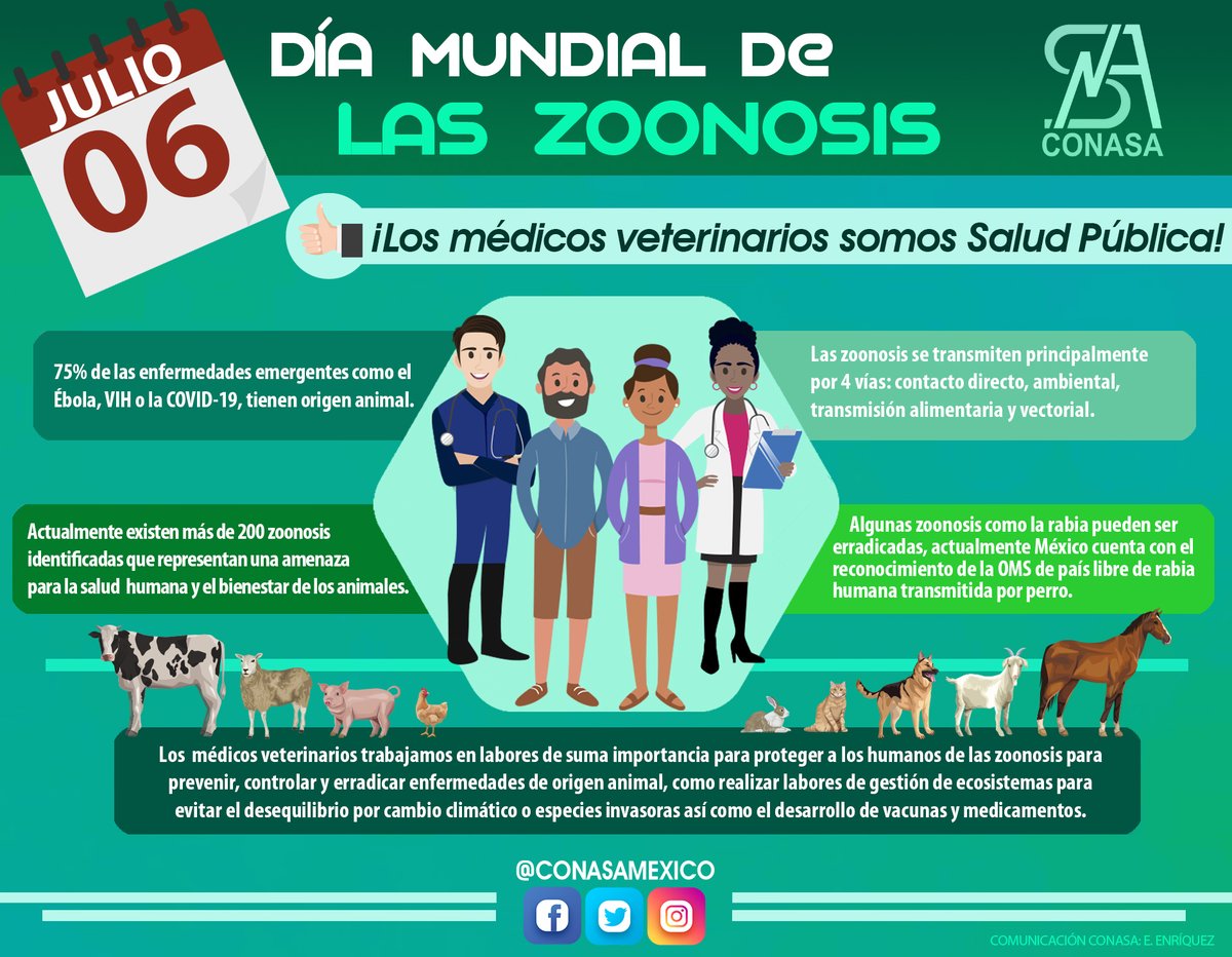 #SabíasQue | Cada 6 de julio se conmemora el #DíaMundialDeLasZoonosis con el fin de crear conciencia en la población sobre la importancia de proteger el ecosistema y velar por la salud de los animales para salvaguardar la salud de las personas.

#WorldZoonosesDay