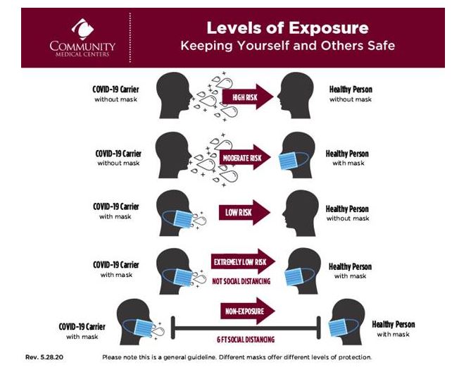 rebeccapoz's tweet image. Knowledge is power.
Please share...
#covid
#facecoverings 
#easinglockdown
@BPSOfficial 
@FpopChair 
@rcpsych 
@theRCN 
@RCNOPF 
@SuffolkPolice 
@UEA_ClinPsyD 
@NSFTtweets 
@alzheimerssoc 
@EADT24 
@Independent 
@thetimes 
@guardiannews
@DailyMailUK 
@theJeremyVine 
@BBCPanorama